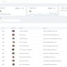Laravel Nova - Administration Panel For Laravel