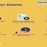Bulk Order Delete - Delete Cart, Invoice and More