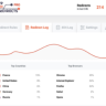 301 Redirects Pro